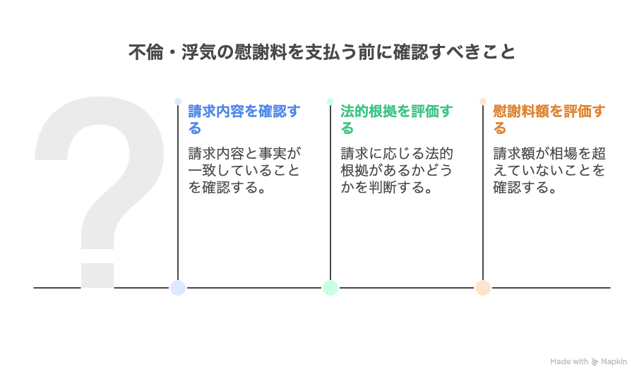 不倫・浮気の慰謝料を支払う前に確認すべきこと