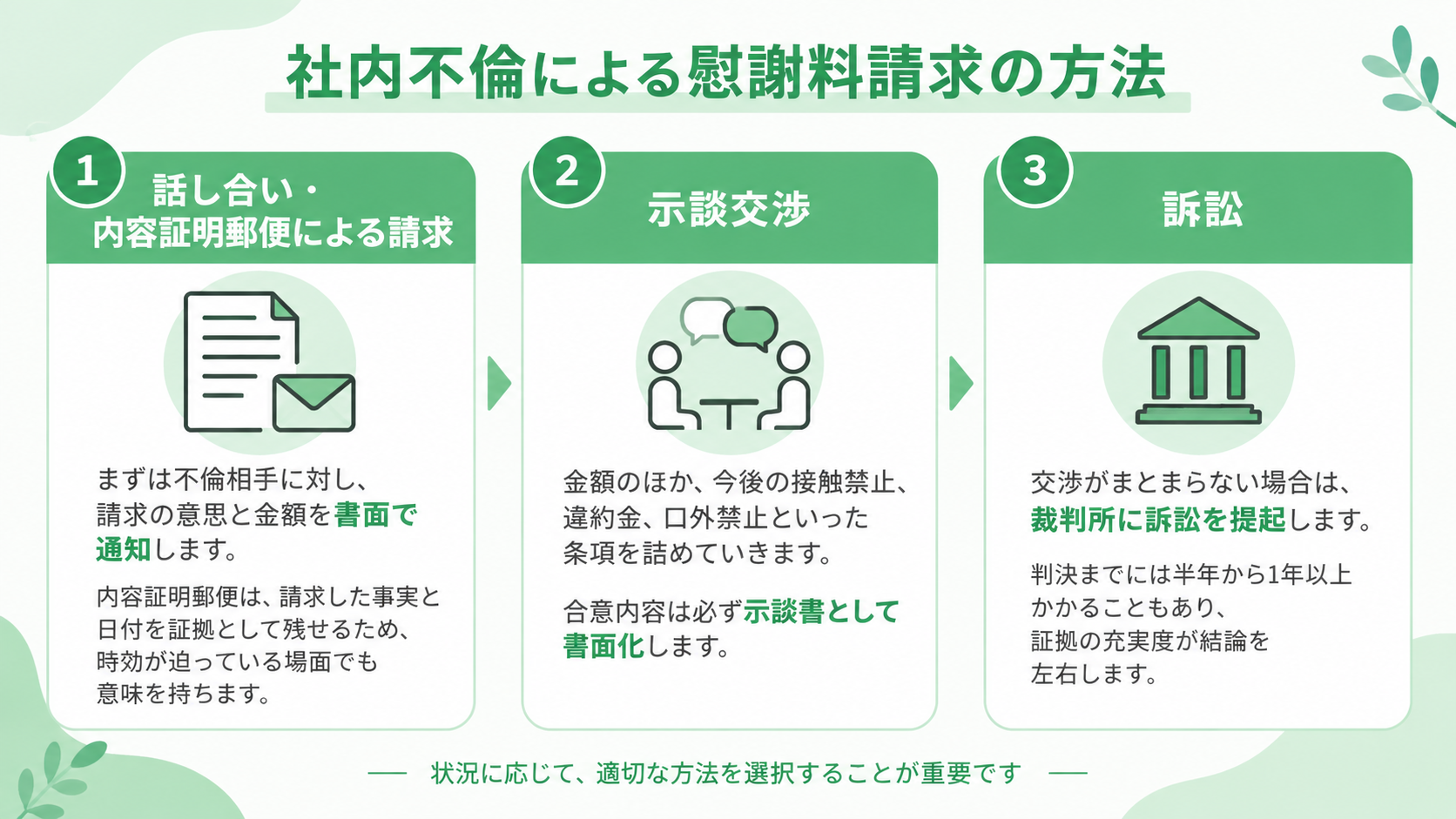 社内不倫による慰謝料請求の方法